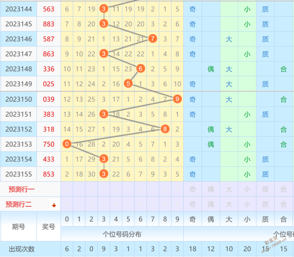 排列三综合版走势图(专业连线版)排列三综合版，彩票投注的新机遇