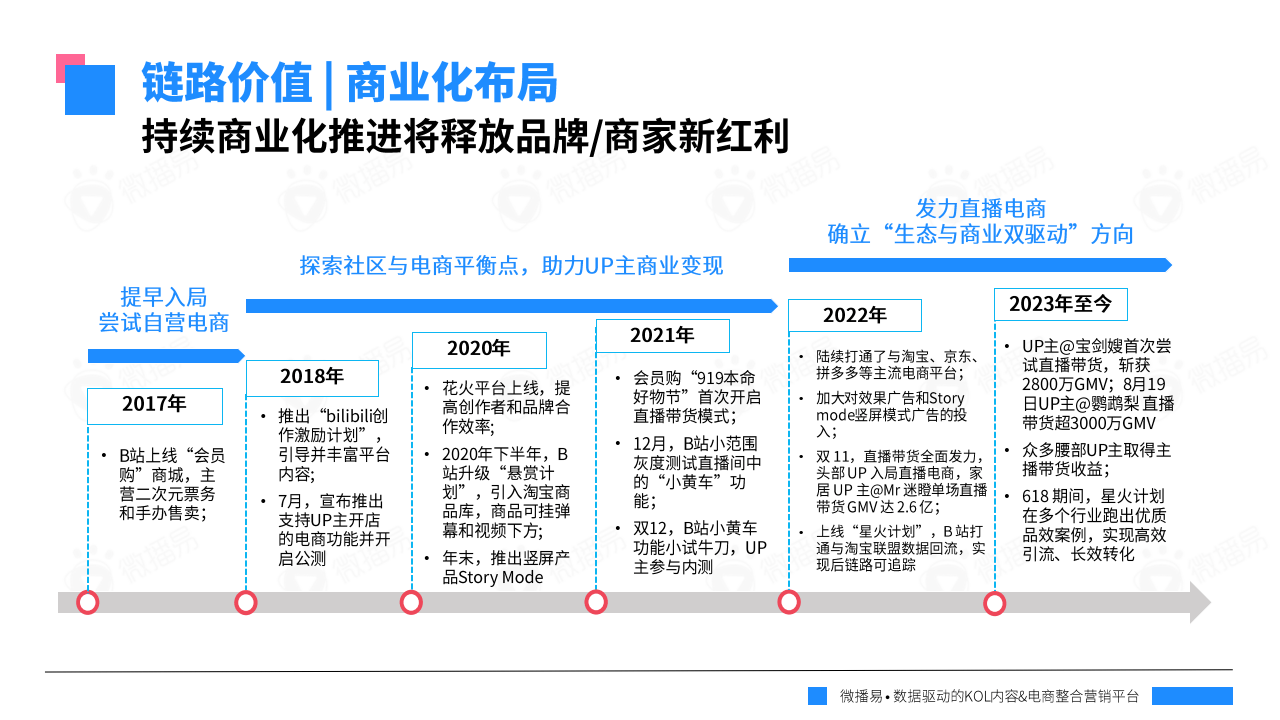 b站是什么平台B站，数字时代的文化新地标
