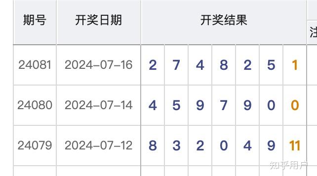 七星彩中奖开奖号码查询七星彩中奖开奖号码揭晓-第3张图片