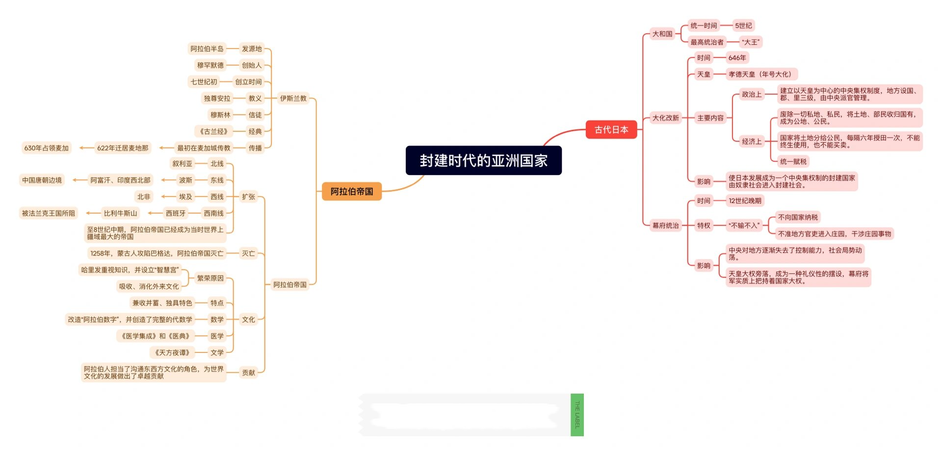 亚洲大格式区概述-第3张图片