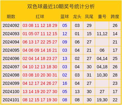 双色球预测专家最准确100%的中奖双色球预测专家最准确文章
