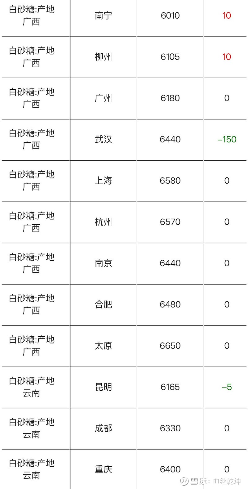 亚洲一线产区二线产区分布图亚洲一线产区二线产区分布图-第1张图片