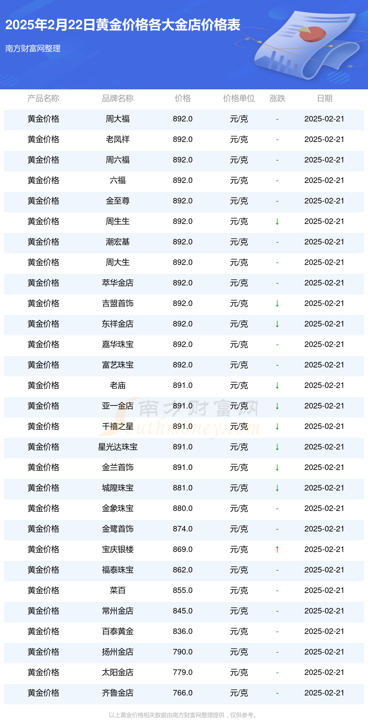 免费看黄金软件免费看黄金软件推荐-第1张图片