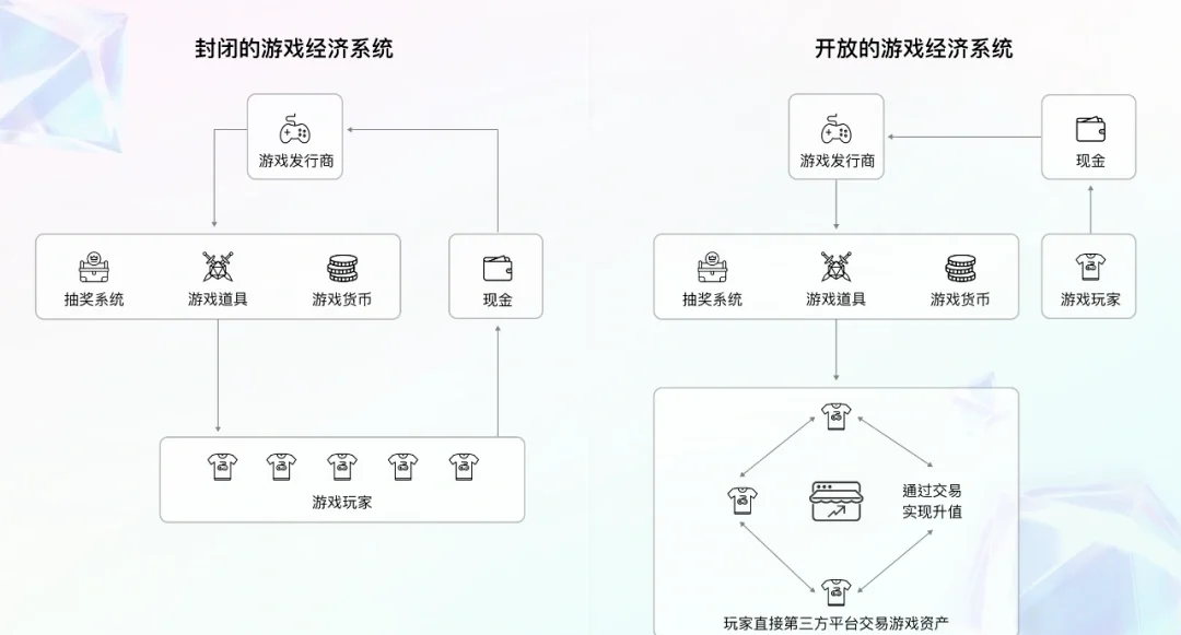 现金网游戏现金网游戏，探索虚拟世界的财富之旅-第3张图片