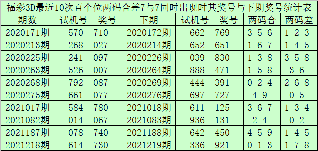 6合和彩开奖时间六和合彩开奖结果揭晓