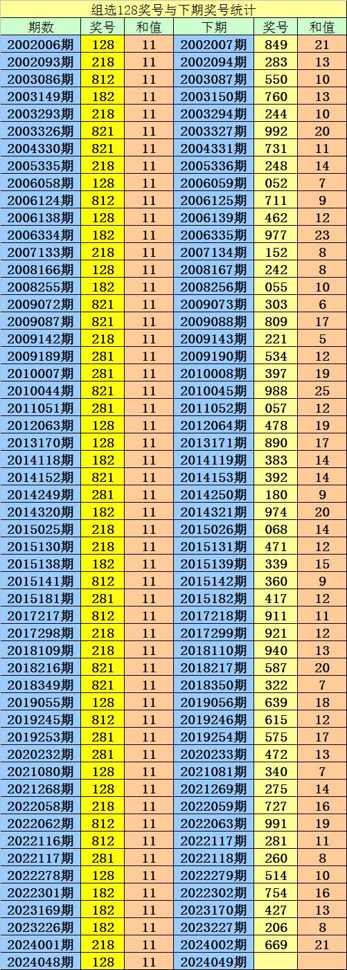 2023年一码一肖100%准确2023年一码一肖，预测与准确性的保证-第1张图片
