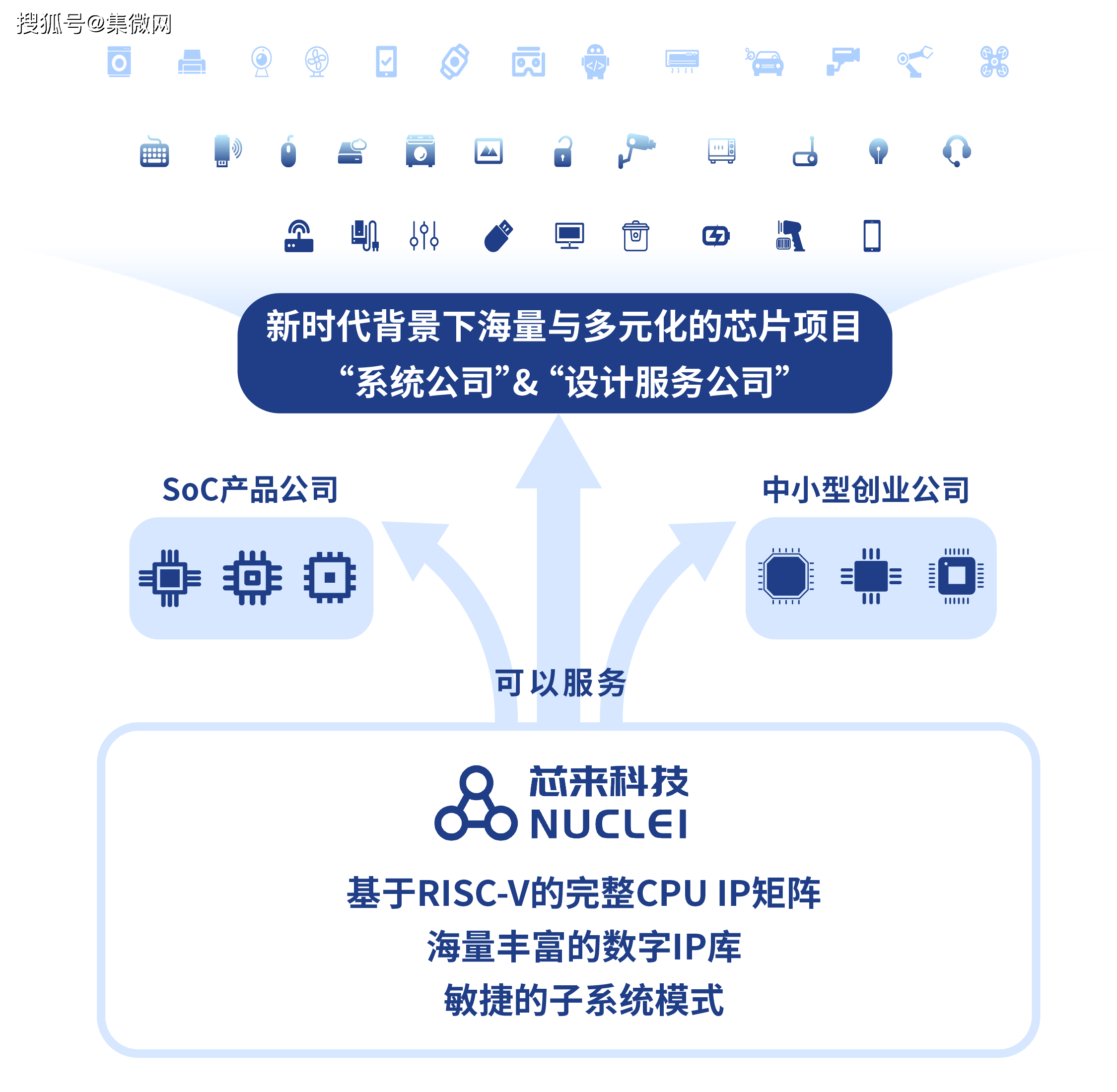 ip 加速IP加速，引领行业发展的新篇章-第2张图片