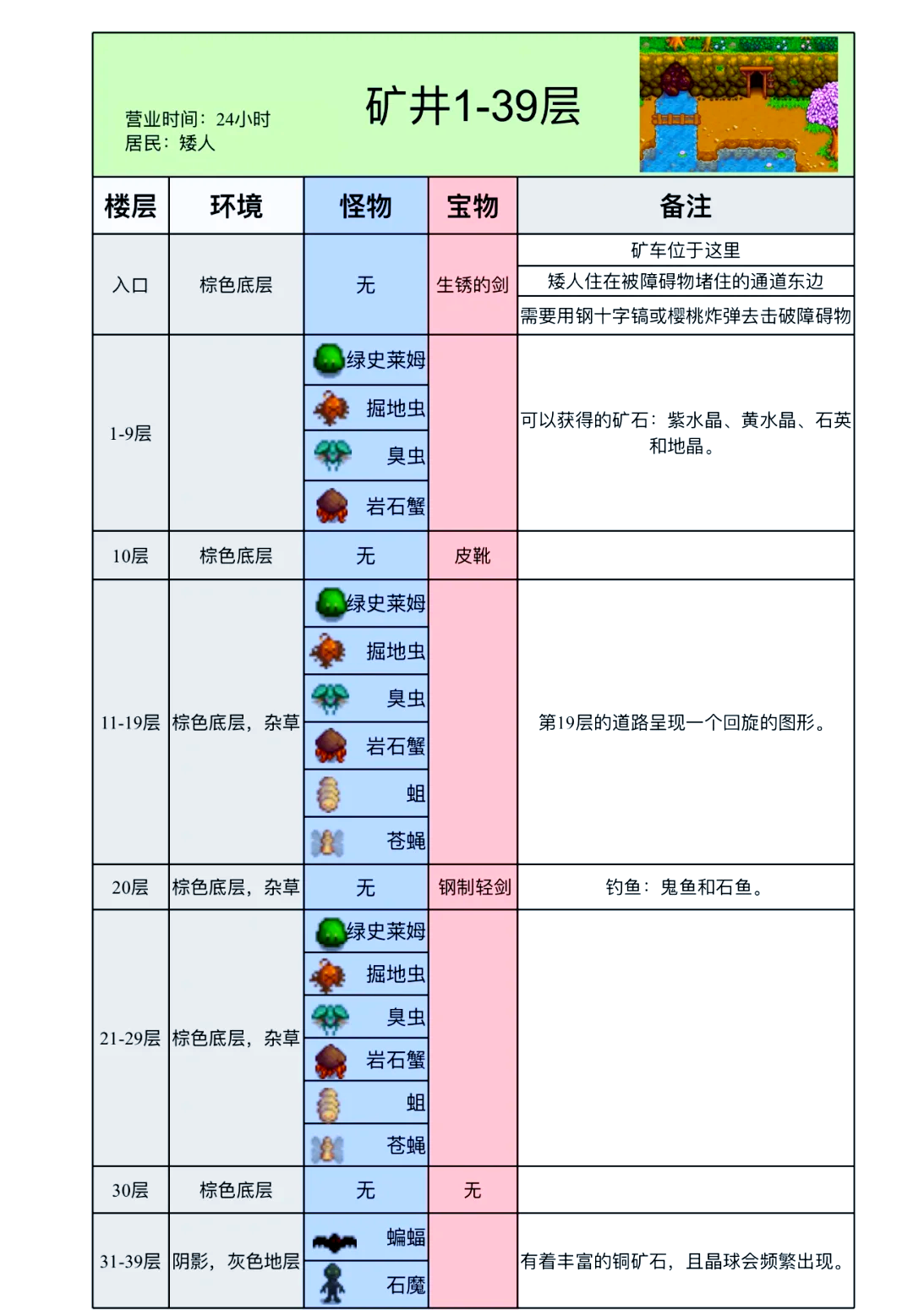 死亡矿井任务大全-第2张图片