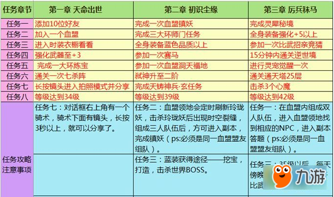 轩辕传奇图标礼包新网站轩辕传奇图标礼包介绍-第2张图片