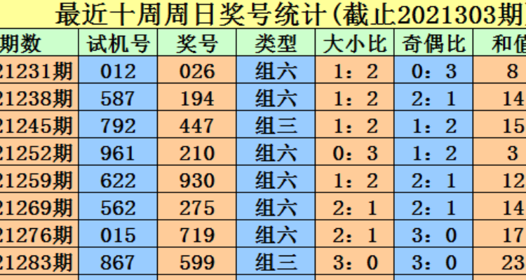 今天3d开机号今天3D开机号揭晓-第1张图片