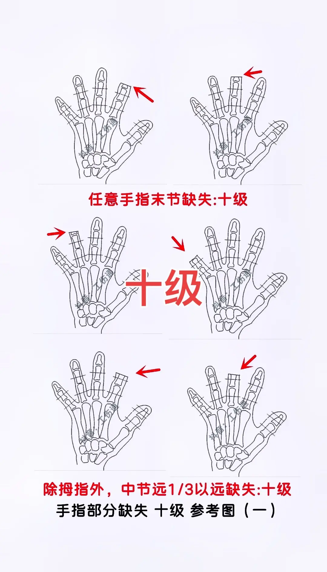中指无名指往里挖的手势解析-第1张图片