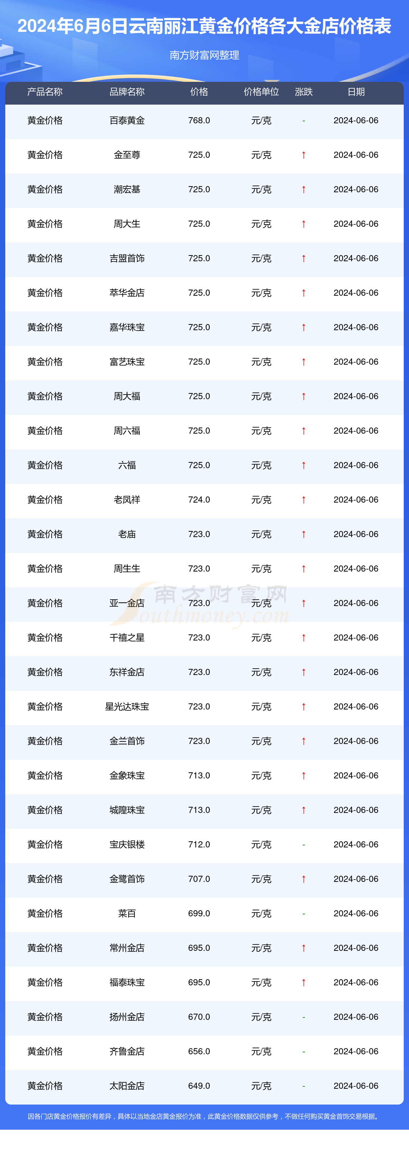 黄金网站大全免费2024下载安装黄金网站大全免费2024下载-第1张图片