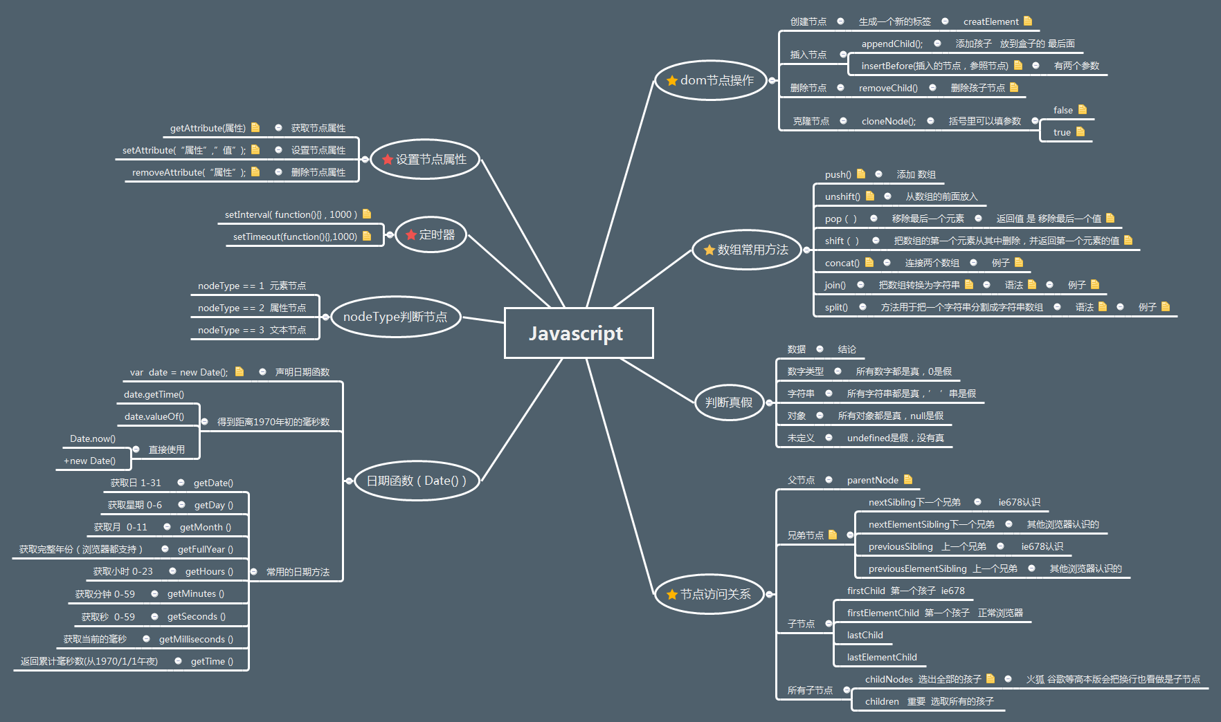 javascript高级JavaScript高级应用与深入理解