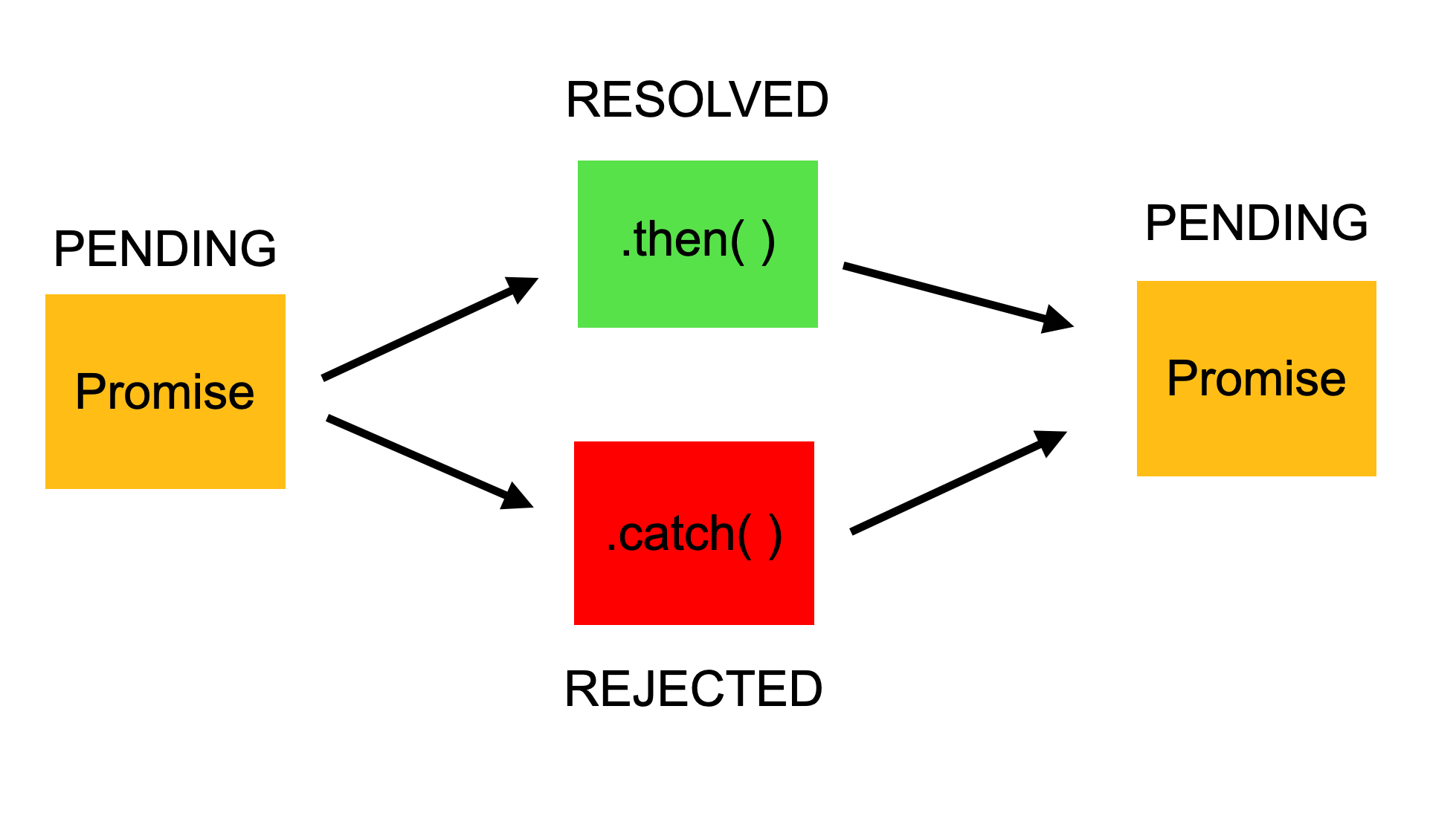 javascript高级JavaScript高级应用与深入理解-第2张图片