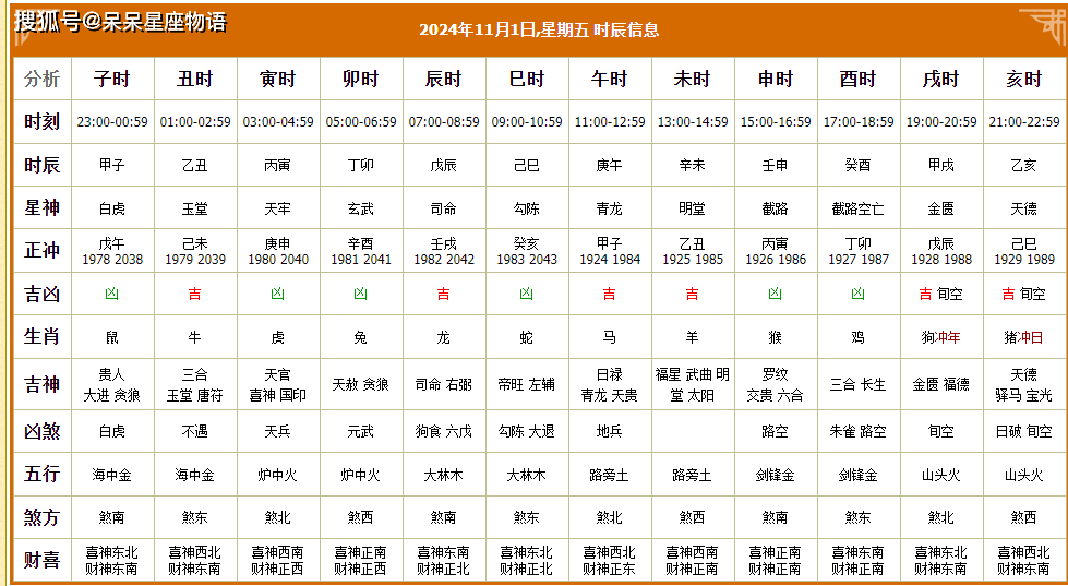 2024年1月黄道吉日查询-第1张图片