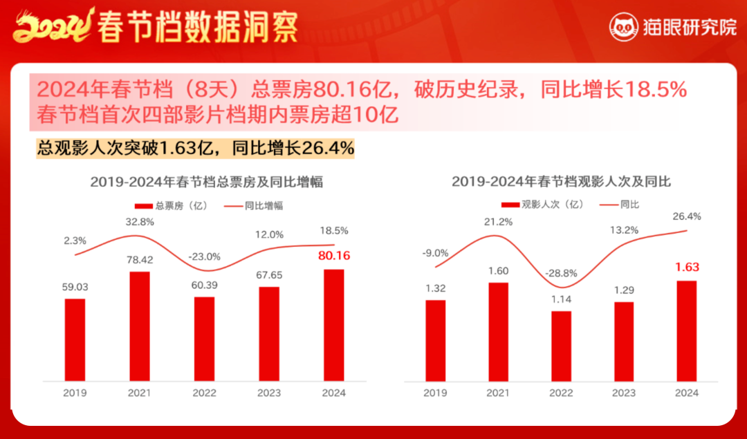 猫眼票房专业版，电影市场的深度洞察-第2张图片