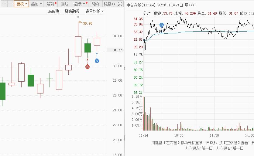 西本行情地图行情地图，引领市场风向标