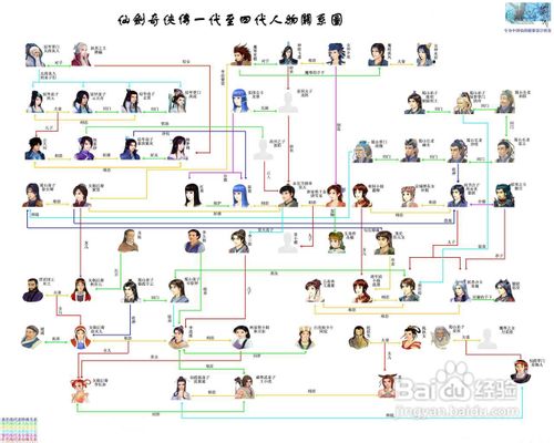 仙剑三图文攻略仙剑三图文攻略-第2张图片