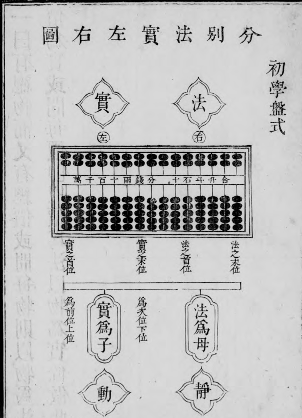 铁算算盘4887铁算盘4887，古代智慧的结晶-第2张图片