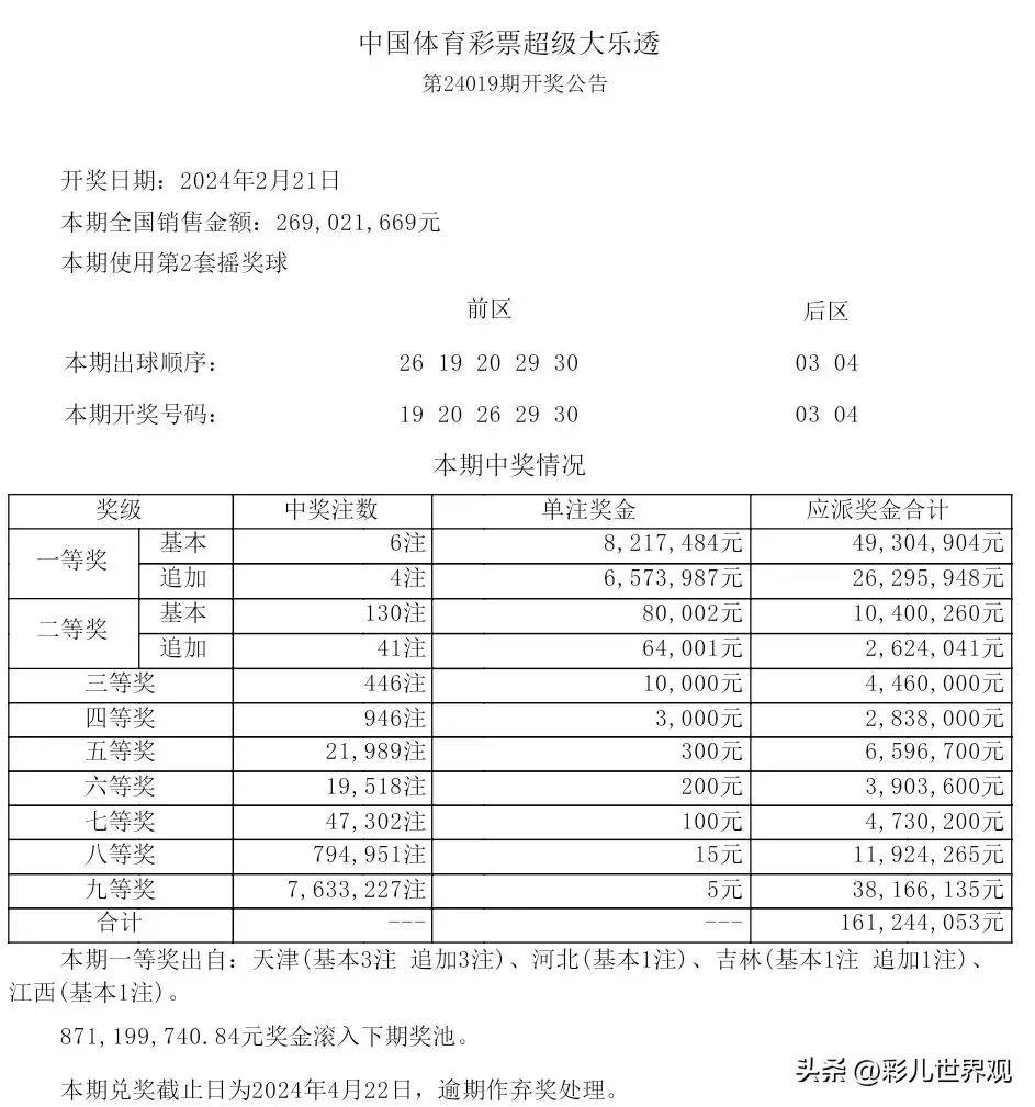 新澳六开彩开奖结果记录-第2张图片