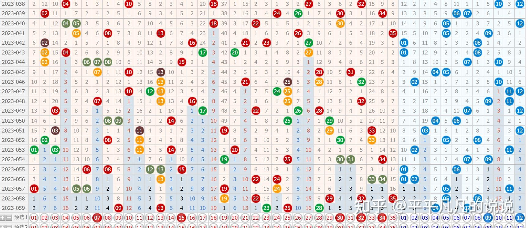 大乐透必中5十2今天大乐透必中5十2