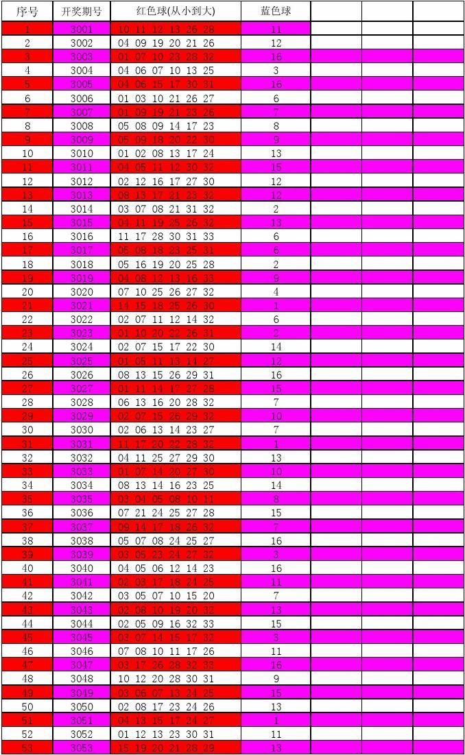 2024新奥历史开奖记录81期I2024新奥历史开奖记录81期深度解析-第2张图片