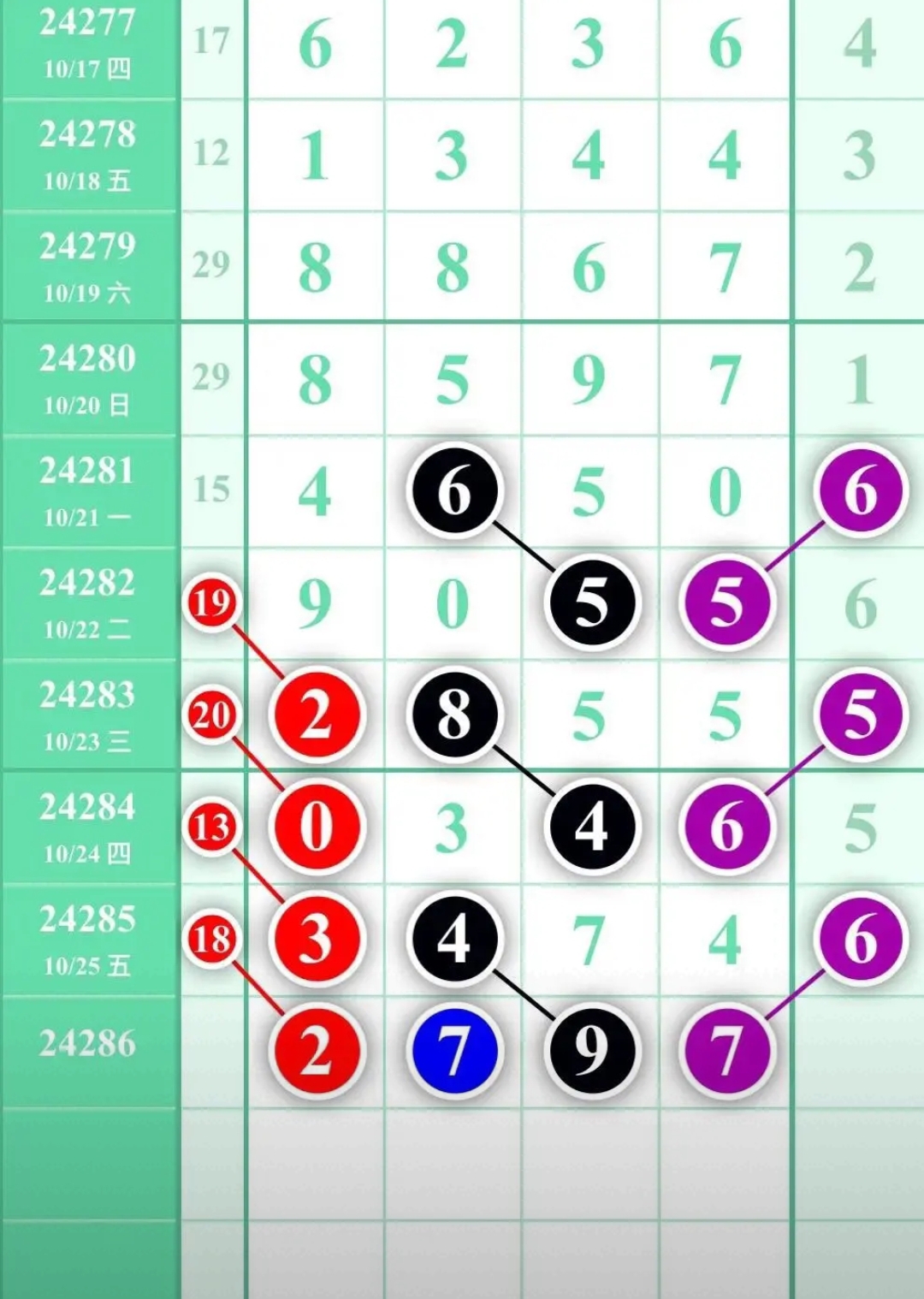 二四六天天好彩——777资料大全