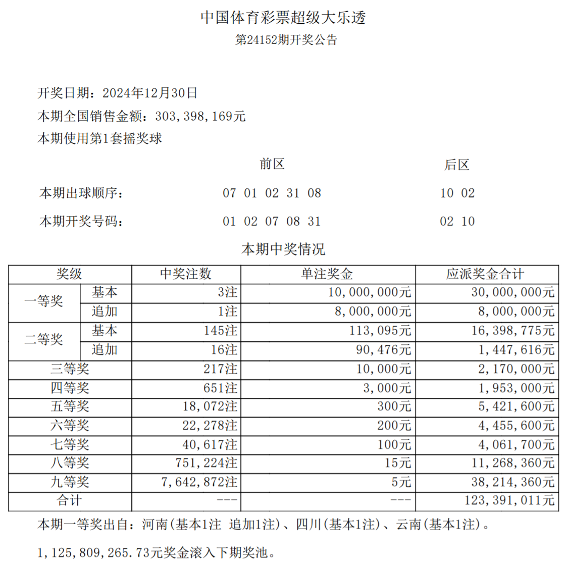 大乐透预测最准专家一彩经网大乐透预测赢钱的吉彩家娱乐揭秘