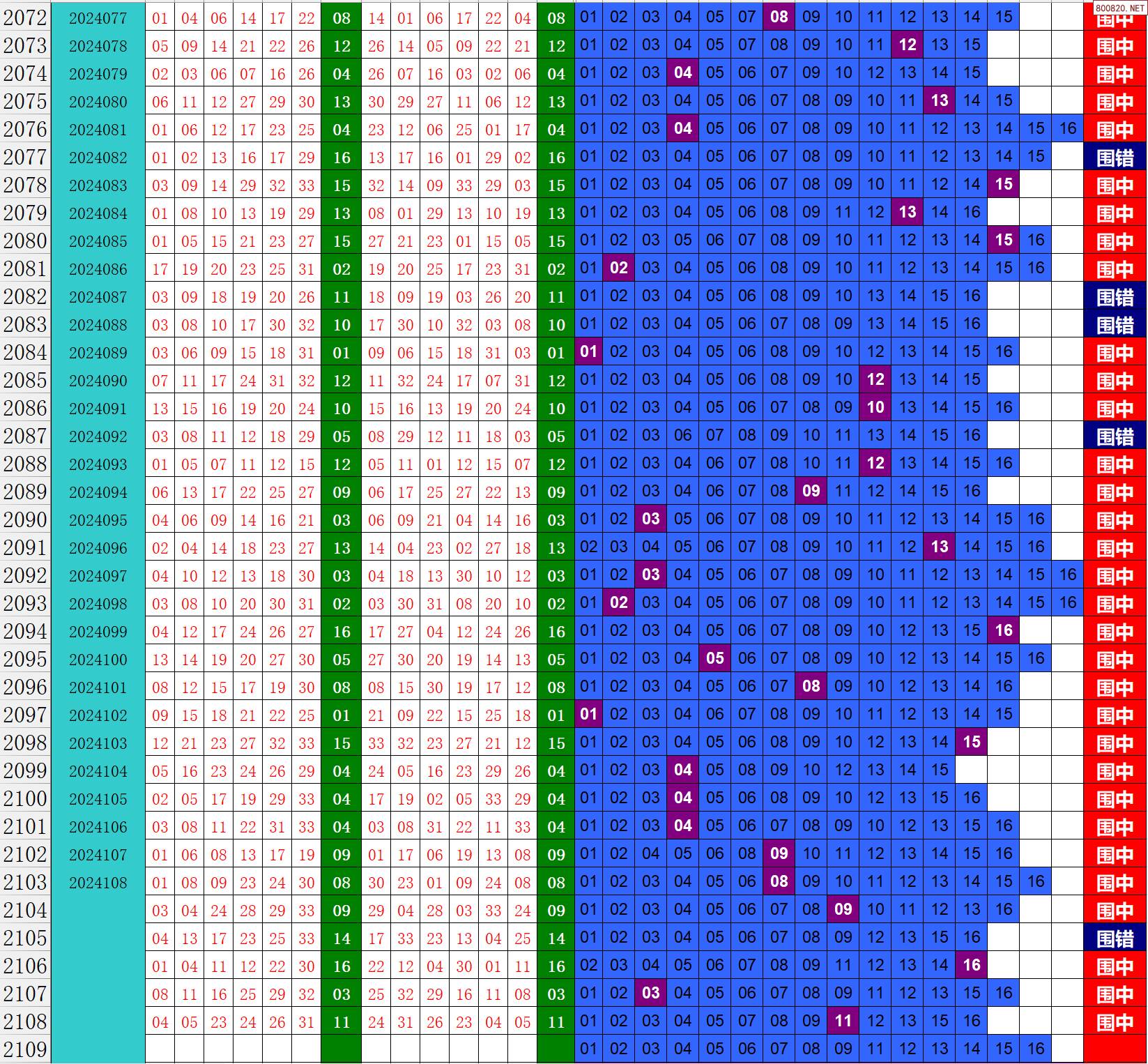 双色球新浪走势图最新版双色球新浪走势图分析