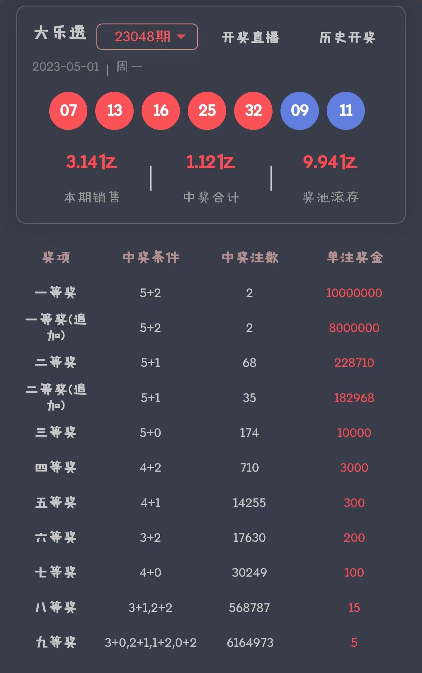 王中王资料大全枓大全正王中王资料大全-第3张图片