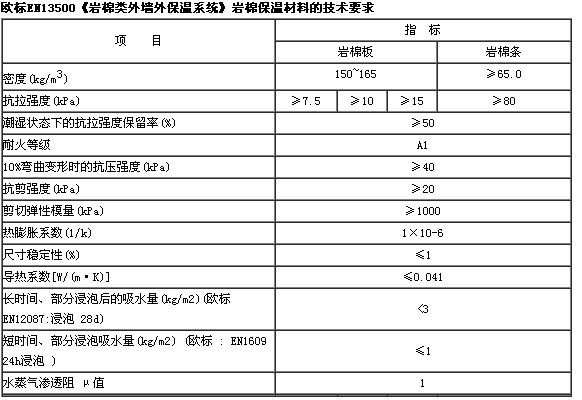 找到配方提到的三种材料找到配方中的三种关键材料