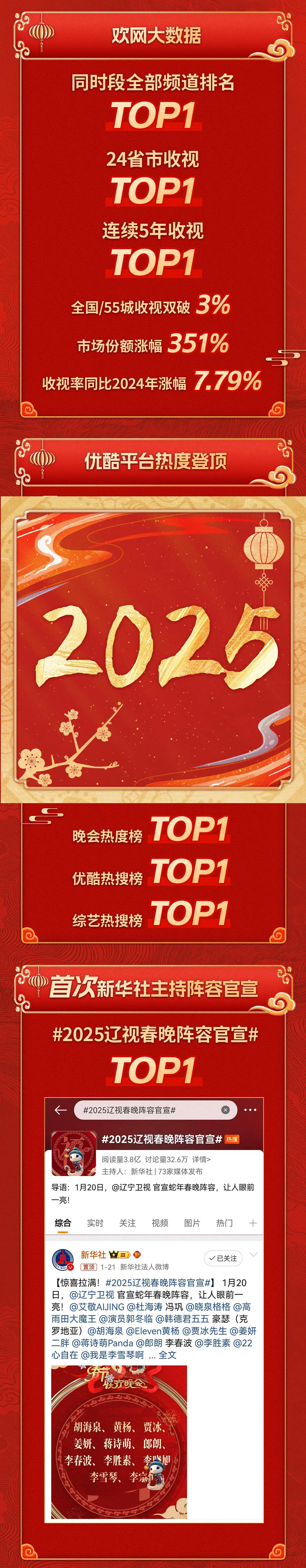 辽宁春晚节2023，盛大开启-第2张图片
