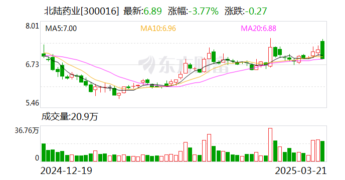华安证券招聘启事