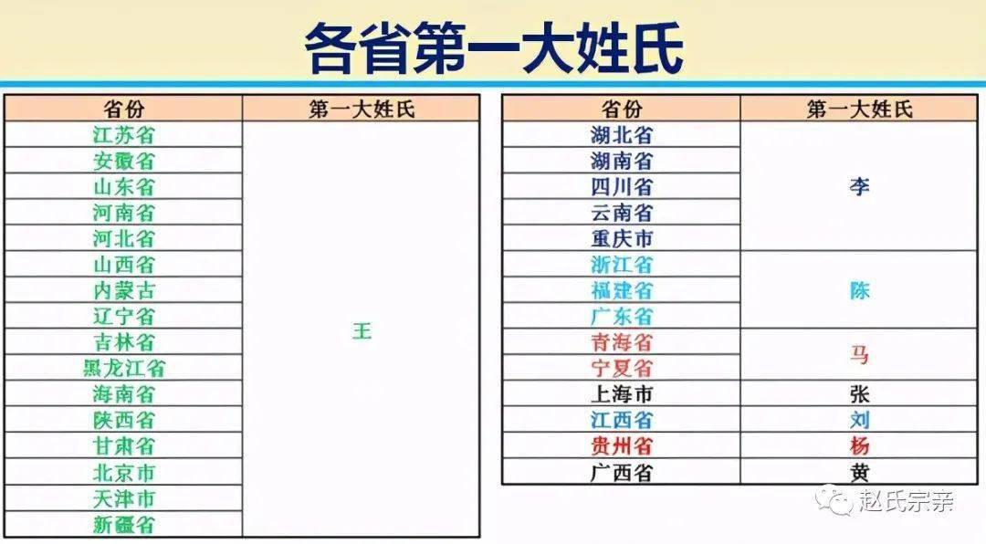 全国有多少人同名全国有多少人同名？-第3张图片