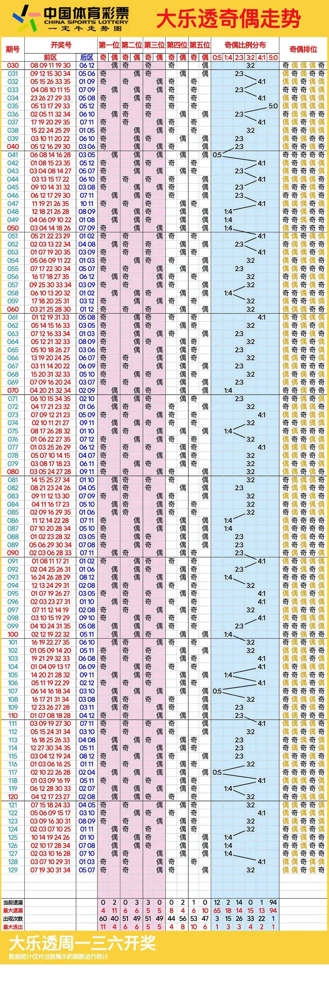 十一选五直选走势图十一选五直选走势图分析