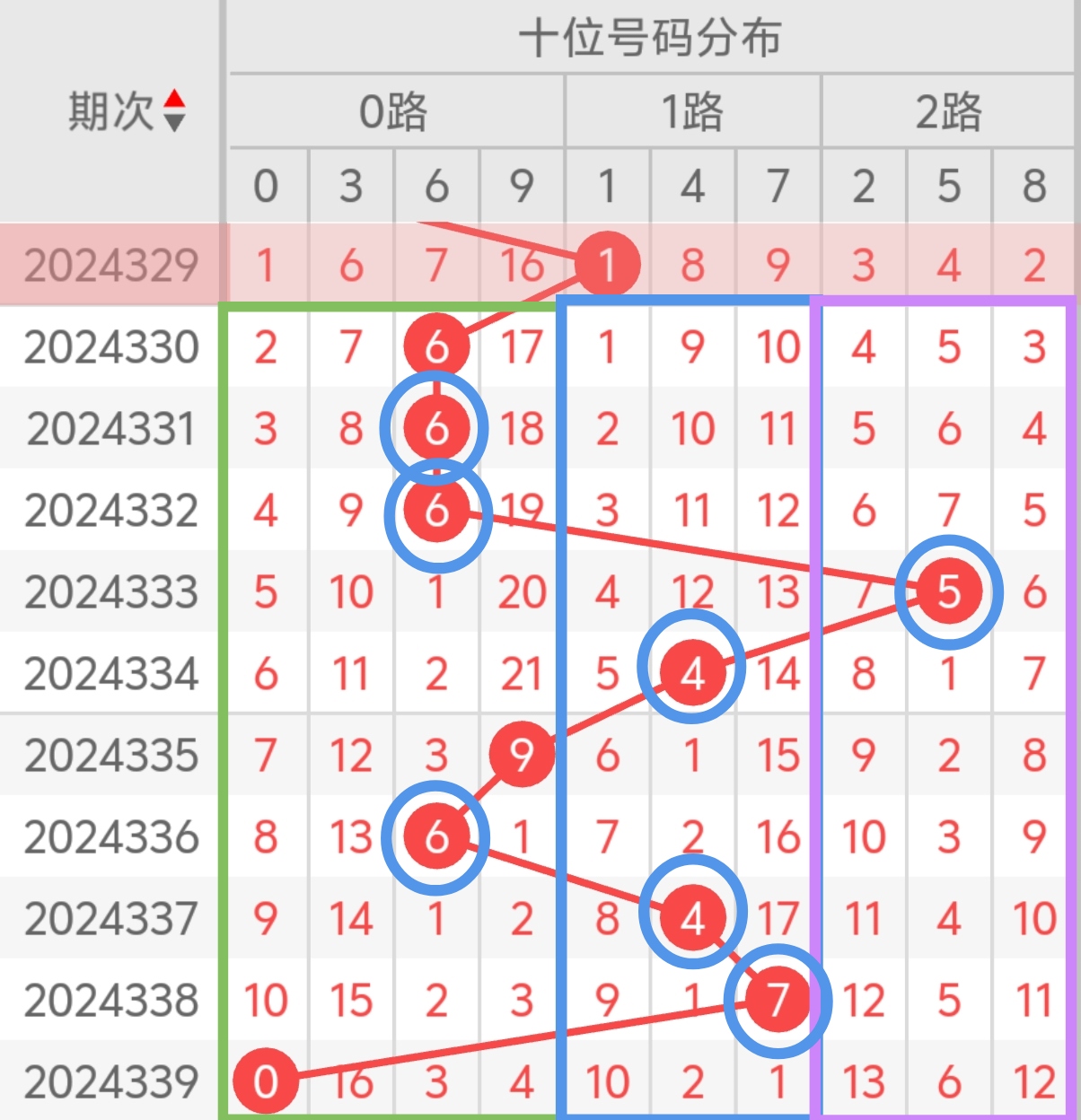 3D开奖结果图，揭秘数字背后的神秘魅力