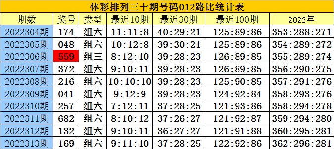 白小姐三码三期必中一期白小姐三码必中一期-第3张图片