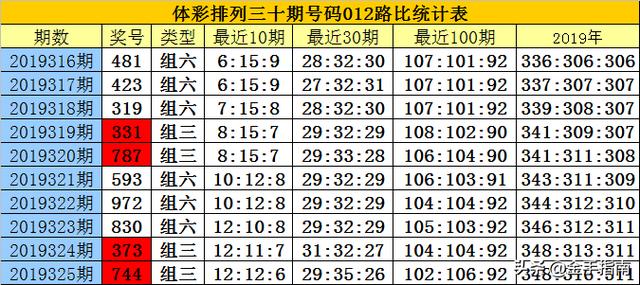 白小姐三码三期必中一期白小姐三码必中一期-第2张图片