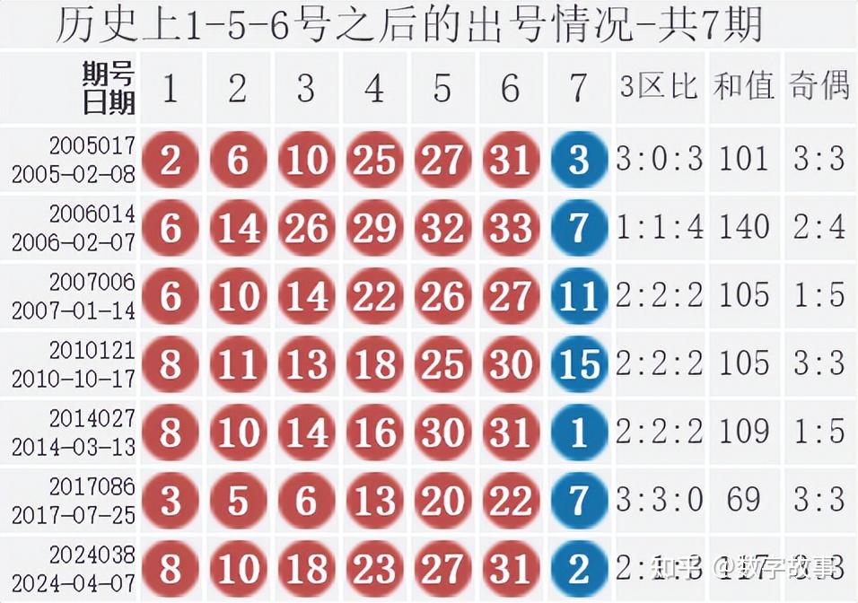 双色球开奖号码查询结果双色球开奖号码查询结果揭晓-第2张图片