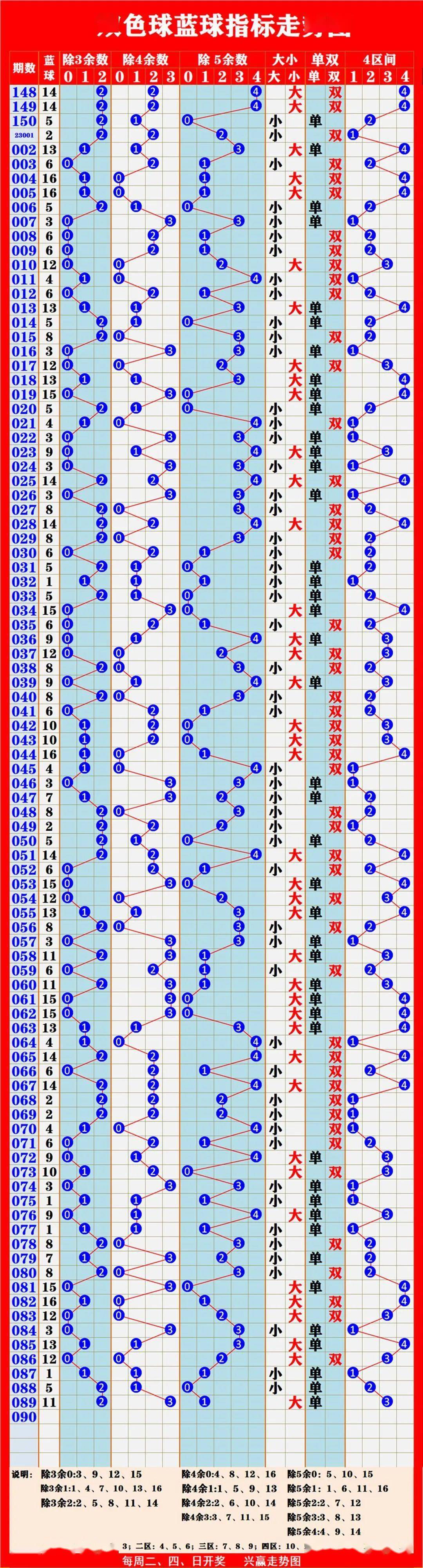 排五开奖结果查询走势图表排五开奖结果查询-第2张图片