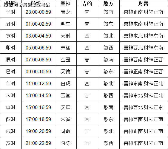 2024年1月黄道吉日查询表2024年1月黄道吉日查询-第2张图片