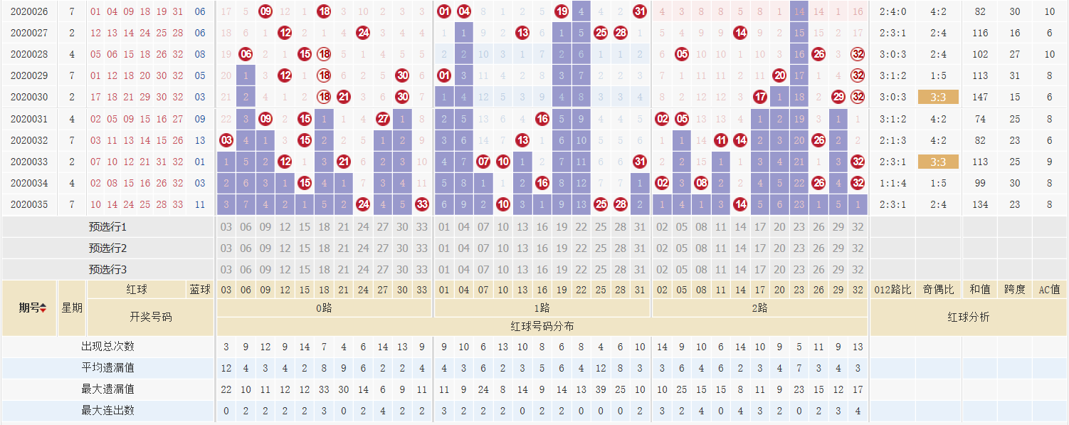 双色球走势图新浪爱彩带坐标下期双色球走势图新浪爱彩带下期预测
