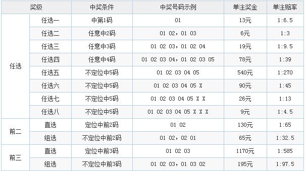 广东11选五5开奖体验