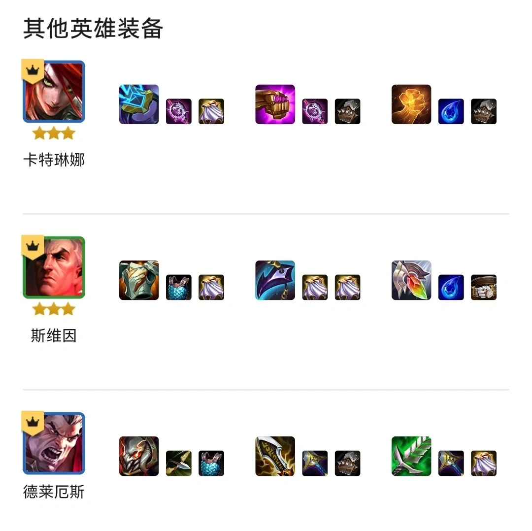 诺克萨斯之手出装顺序图诺克萨斯之手出装攻略-第2张图片