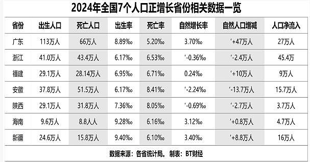 广东和山东人口超过1亿人