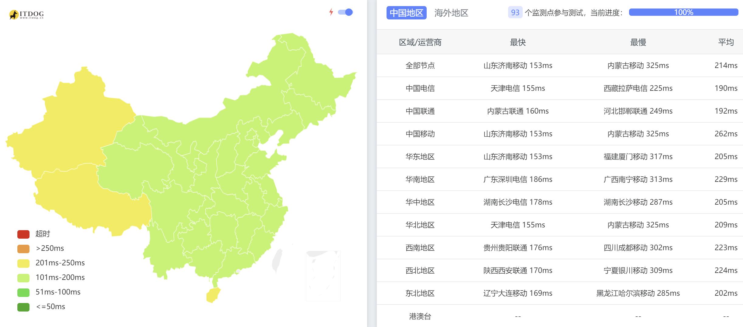 美国和欧洲windowsvps一样吗美国与欧洲的Windows VPS，优势与选择-第2张图片