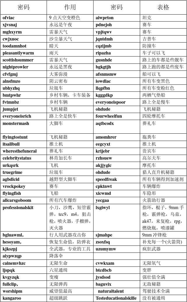 侠盗飞车秘籍大全代码侠盗飞车秘籍大全-第2张图片