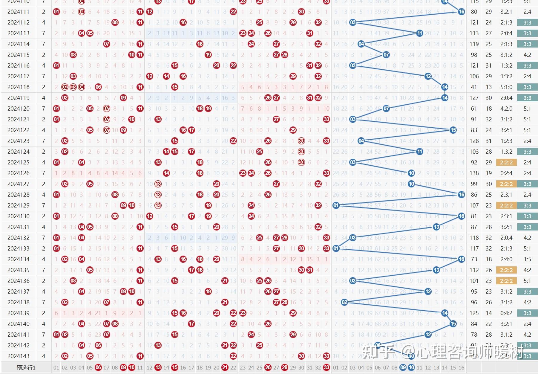 双色球免费预测软件手机版双色球免费预测软件，揭秘彩票预测新科技