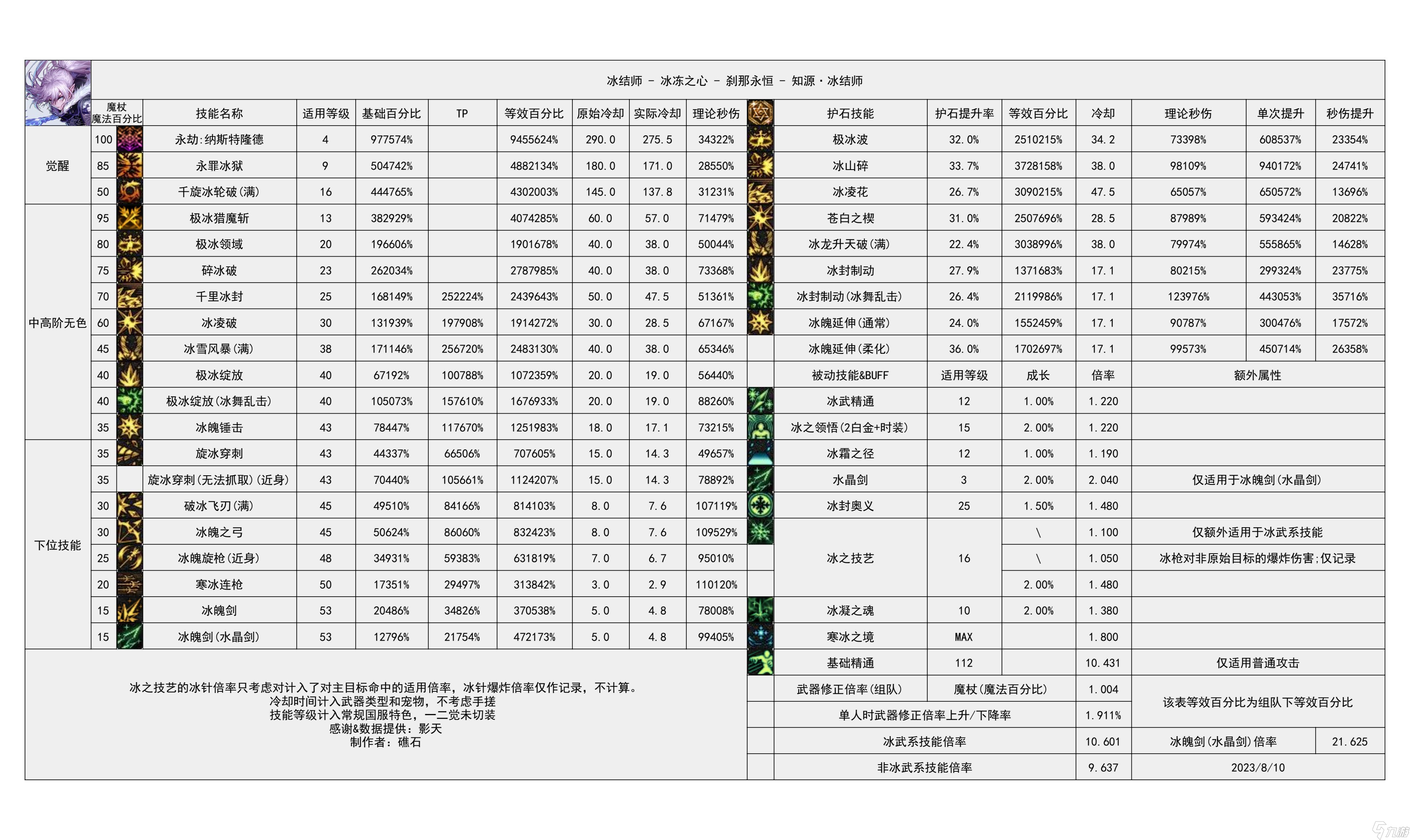 地下城与勇士元素爆破师技能加点地下城与勇士元素爆破师加点攻略