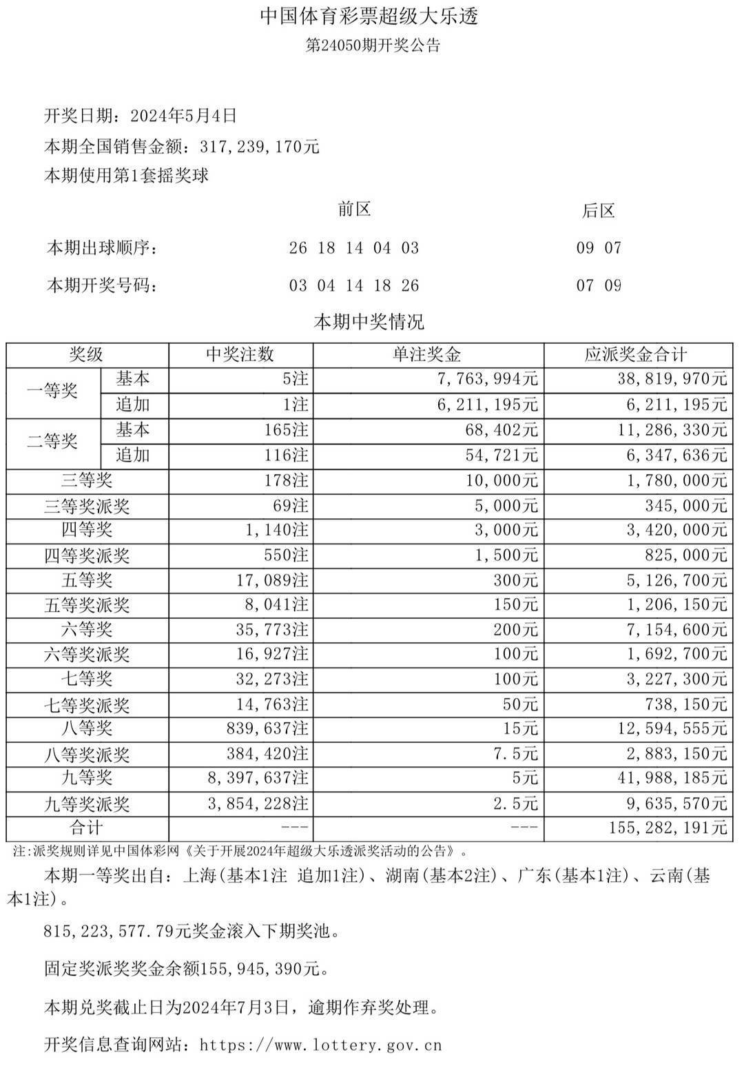 2024澳门六今晚开奖记录是多少澳门六今晚开奖记录-第3张图片